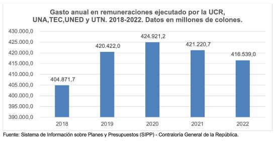 grafico nota